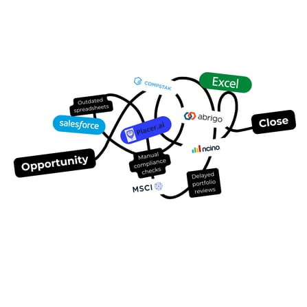 Blooma Integrations 2025