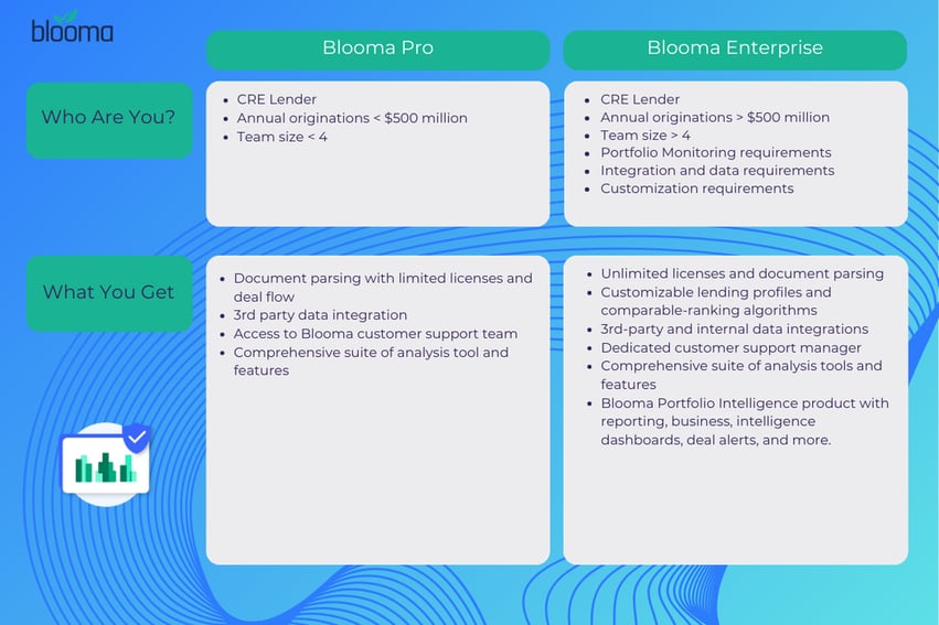 Blooma Pro vs Blooma Enterprise Table