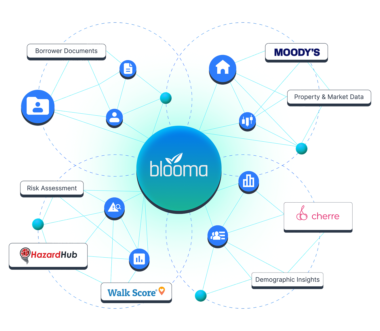Data & Workflow Support