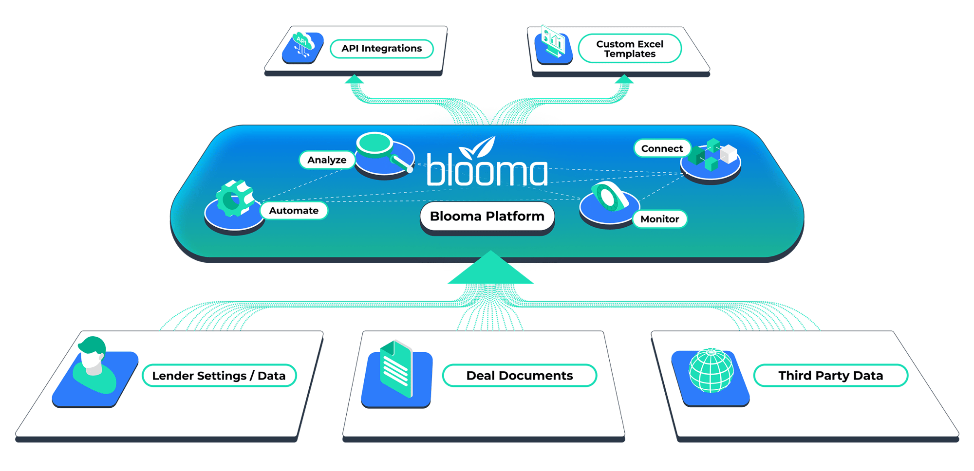 blooma-workflow-diagram 1