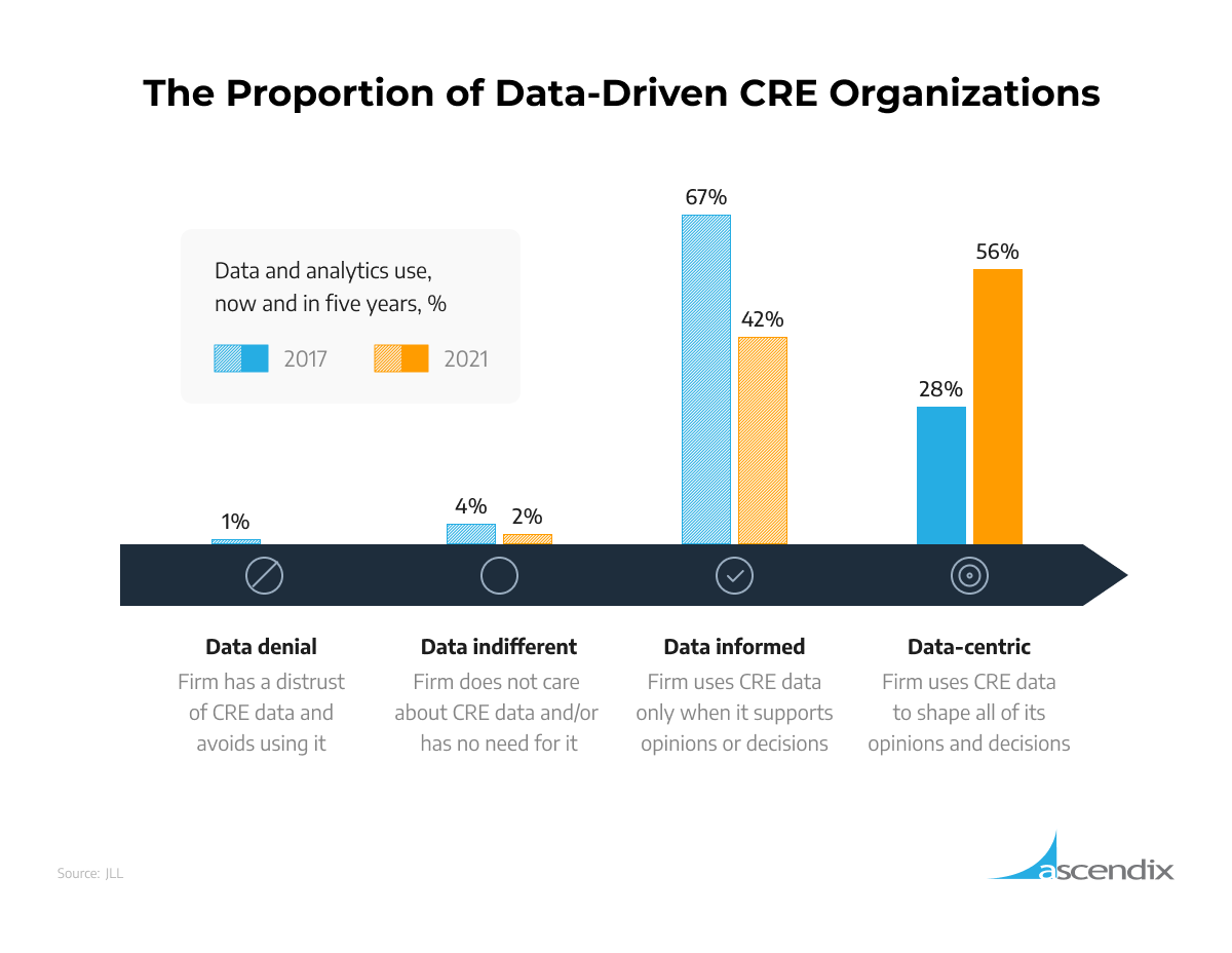 CRE Portfolio Analysis: A Clear and Concise Guide for Lenders