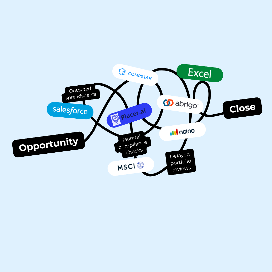 Blooma Integrations 2025-2