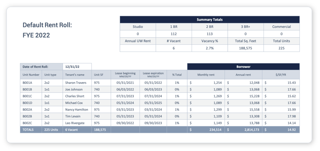 Advanced Rent Roll Example Sunday Scaries: Seriously Stumped vs. Complicated Rent Roll
